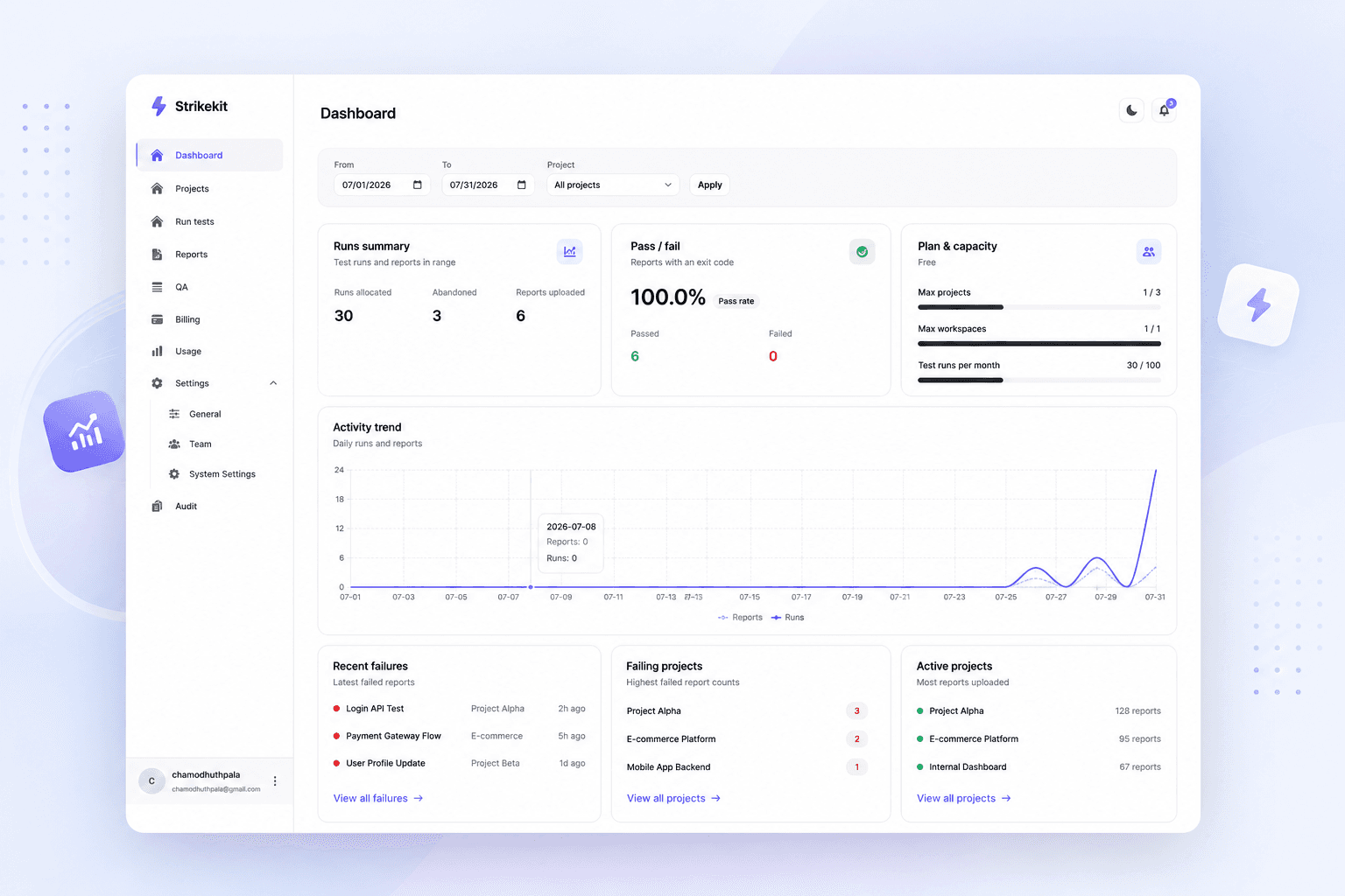 Strikekit QA dashboard showing test suite hierarchy and live execution results